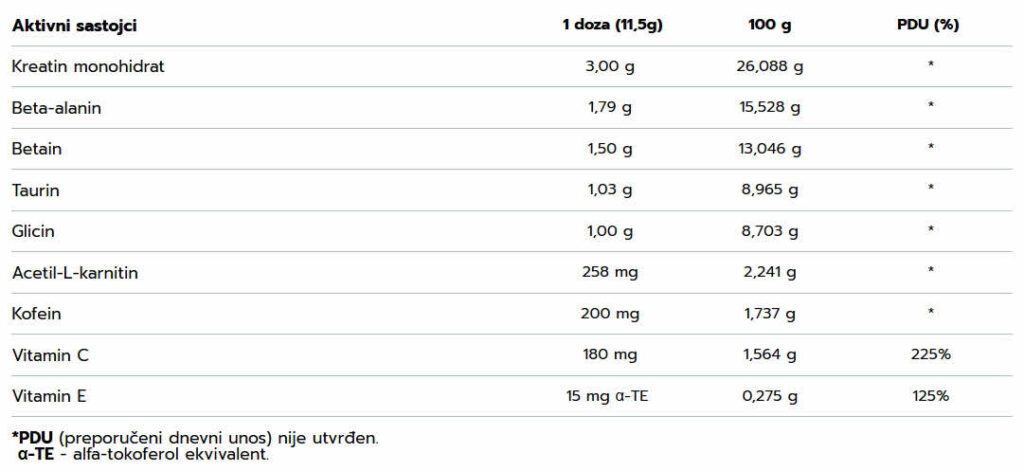 preworkout musclepharm assault 30 doza facts