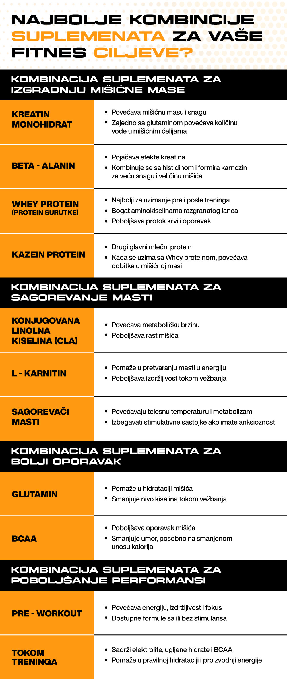 Kombinovanje sumplemenata za trening