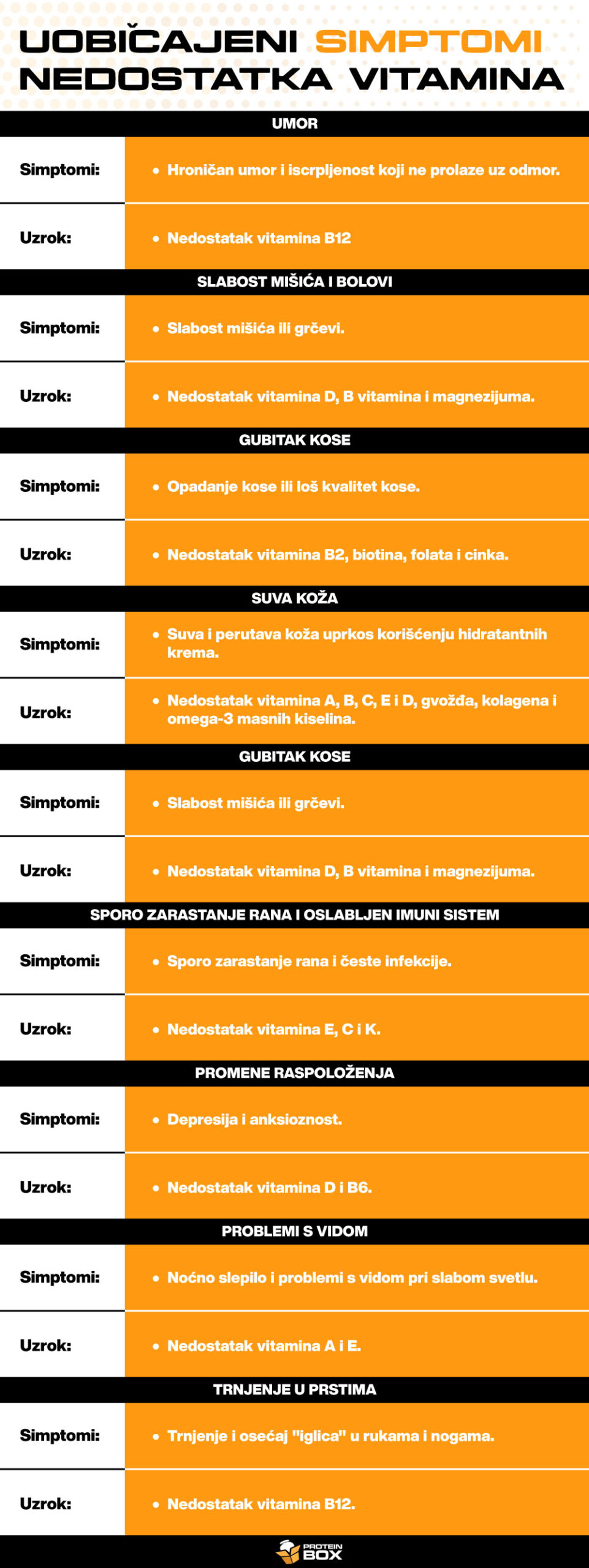 09 Uobicajeni simptomi nedostatka vitamina scaled