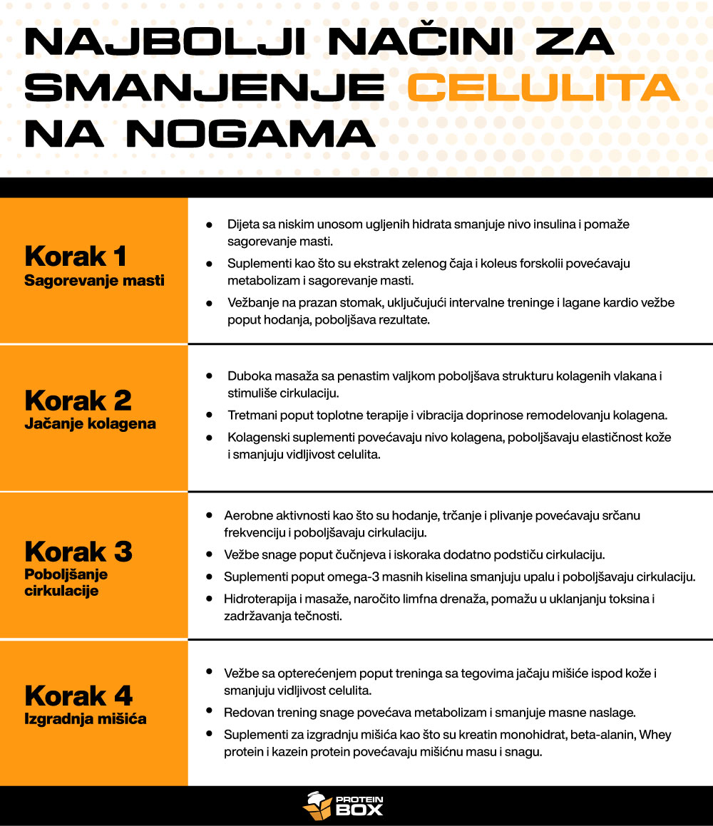 12 Najbolji nacin za smanjenje celulita na nogama