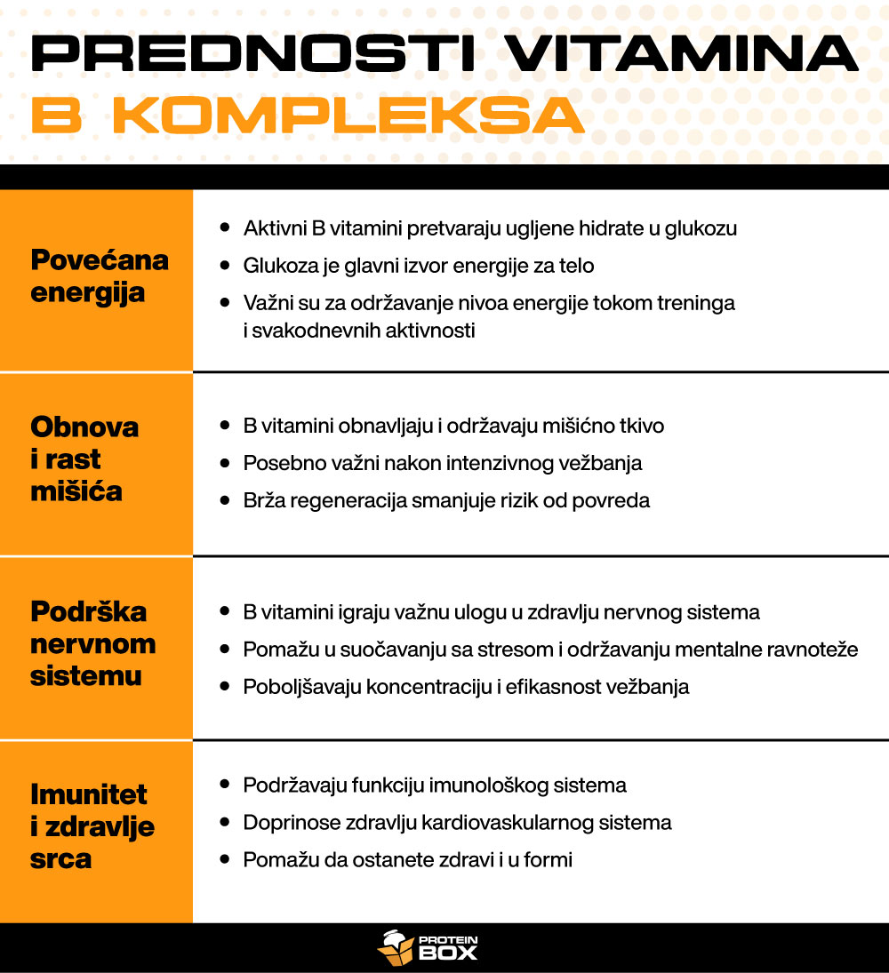 11 Prednosti vitamina B kompleksa