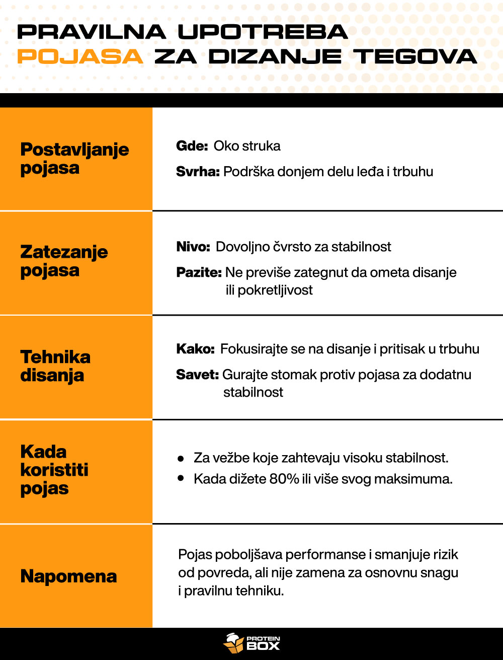 13 Pravilna upotreba pojasa za dizanje tegova