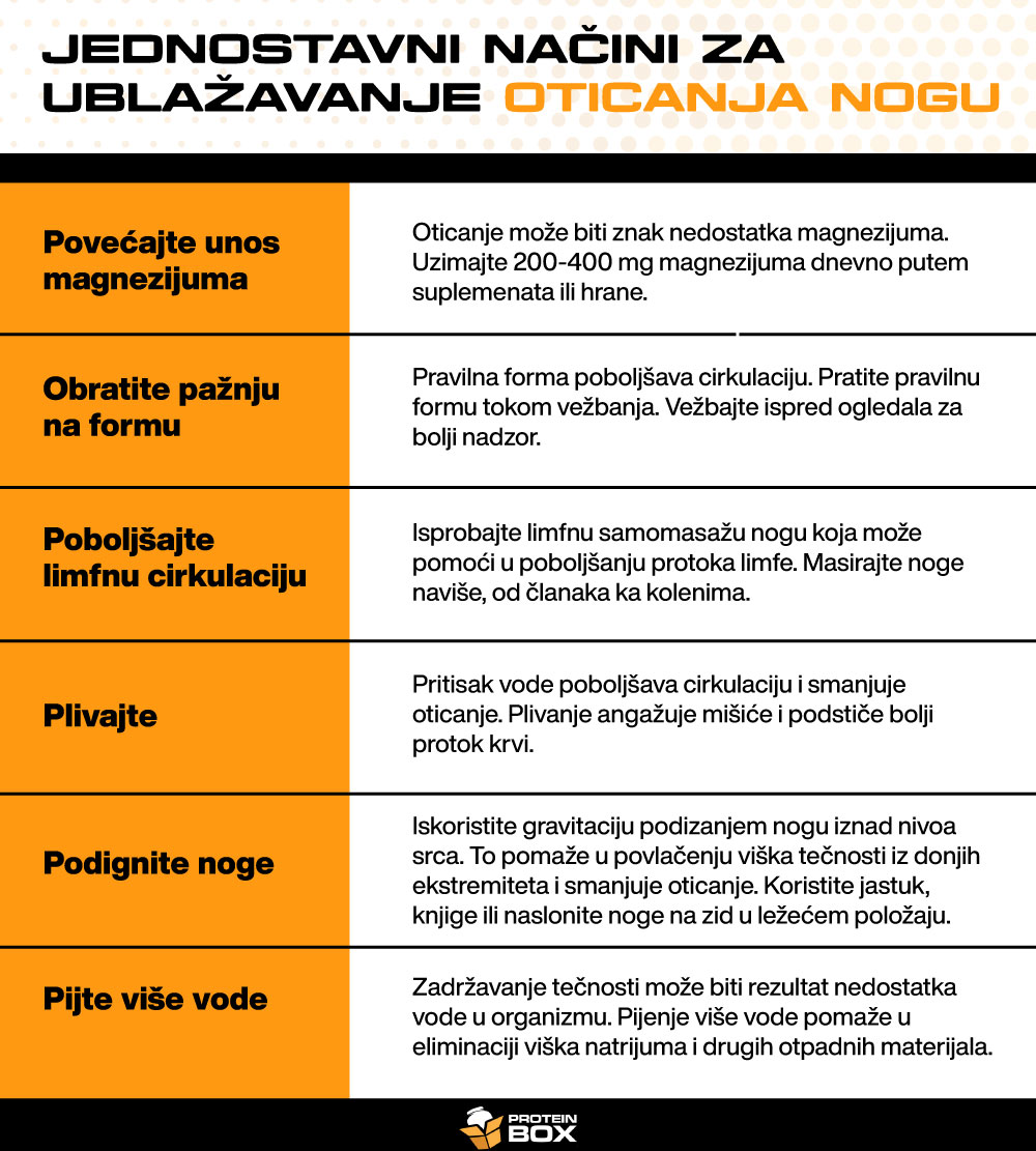 14 Jednostavni nacini za ublayavanje oticanja nogu